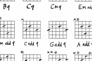 Ninth Chords Guitar: Unveiling Harmonic Treasures Master the Art of Playing Guitar and Play Like a Pro Ninth Chords Guitar: Unveiling Harmonic Treasures - Master the Art of Playing Guitar and Play Like a Pro
