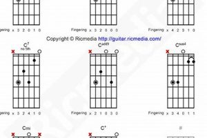 Unlock the Sonic Secrets of Open C Guitar Chords: Discoveries and Insights Await Master the Art of Playing Guitar and Play Like a Pro Unlock the Sonic Secrets of Open C Guitar Chords: Discoveries and Insights Await - Master the Art of Playing Guitar and Play Like a Pro