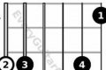 Unlock the Secrets of the G7sus Guitar Chord: A Journey of Harmonic Discovery Master the Art of Playing Guitar and Play Like a Pro Unlock the Secrets of the G7sus Guitar Chord: A Journey of Harmonic Discovery - Master the Art of Playing Guitar and Play Like a Pro