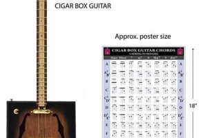 Unveil the Secrets of the 4 String Box Guitar: A Journey of Discovery Master the Art of Playing Guitar and Play Like a Pro Unveil the Secrets of the 4 String Box Guitar: A Journey of Discovery - Master the Art of Playing Guitar and Play Like a Pro