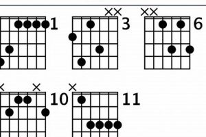 Unveiling the Secrets of the Elusive ab6 Guitar Chord: A Journey of Discovery and Insight Master the Art of Playing Guitar and Play Like a Pro Unveiling the Secrets of the Elusive ab6 Guitar Chord: A Journey of Discovery and Insight - Master the Art of Playing Guitar and Play Like a Pro