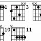 Unveiling the Secrets of the Elusive ab6 Guitar Chord: A Journey of Discovery and Insight - Master the Art of Playing Guitar and Play Like a Pro