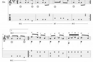 Unveiling the Magic of "Deck the Halls" Tab Guitar: A Journey of Surprises - Master the Art of Playing Guitar and Play Like a Pro