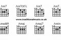 Unveiling the am/g Guitar Chord: A Journey of Discovery and Insight Master the Art of Playing Guitar and Play Like a Pro Unveiling the am/g Guitar Chord: A Journey of Discovery and Insight - Master the Art of Playing Guitar and Play Like a Pro