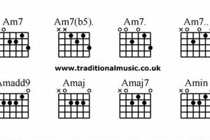 Unveiling the am/g Guitar Chord: A Journey of Discovery and Insight Master the Art of Playing Guitar and Play Like a Pro Unveiling the am/g Guitar Chord: A Journey of Discovery and Insight - Master the Art of Playing Guitar and Play Like a Pro