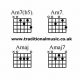 Unveiling the am/g Guitar Chord: A Journey of Discovery and Insight - Master the Art of Playing Guitar and Play Like a Pro