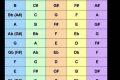 Unlock Your Musical Potential: Discover the Secrets of Transpose Chords Charts for Guitar Master the Art of Playing Guitar and Play Like a Pro Unlock Your Musical Potential: Discover the Secrets of Transpose Chords Charts for Guitar - Master the Art of Playing Guitar and Play Like a Pro