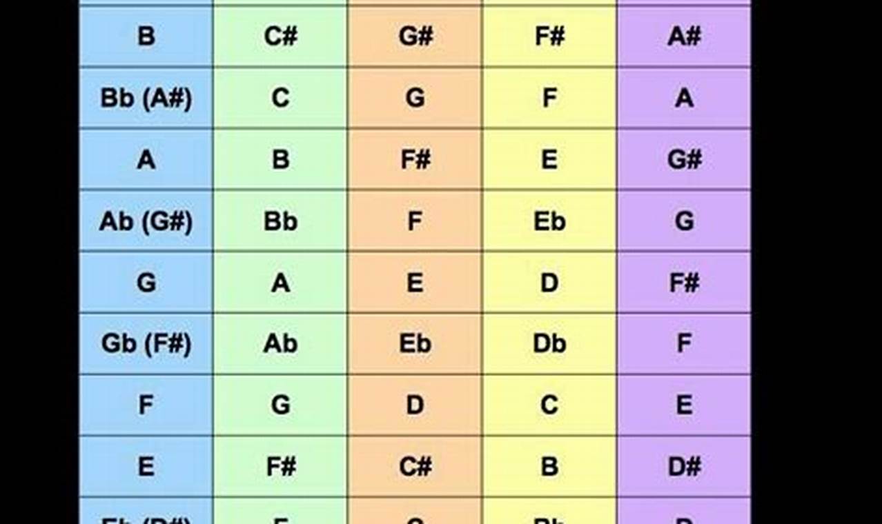Unlock Your Musical Potential: Discover the Secrets of Transpose Chords ...