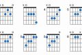 Unlock Limitless Harmonic Possibilities with Am7 Guitar Chord Variations Master the Art of Playing Guitar and Play Like a Pro Unlock Limitless Harmonic Possibilities with Am7 Guitar Chord Variations - Master the Art of Playing Guitar and Play Like a Pro