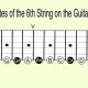 Unveiling the Secrets of Guitar 6th String Notes: A Journey to Musical Mastery - Master the Art of Playing Guitar and Play Like a Pro