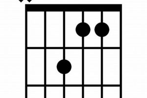 Unleash the Secrets of the Ammaj7 Guitar Chord: Discoveries and Insights Await Master the Art of Playing Guitar and Play Like a Pro Unleash the Secrets of the Ammaj7 Guitar Chord: Discoveries and Insights Await - Master the Art of Playing Guitar and Play Like a Pro