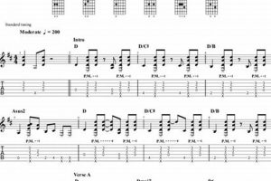 Unveiling the Secrets of "Gentle on My Mind" Guitar Tab: A Journey of Discovery - Master the Art of Playing Guitar and Play Like a Pro