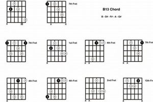 Unlock the Secrets of the B13 Guitar Chord: A Journey into Harmonic Mastery Master the Art of Playing Guitar and Play Like a Pro Unlock the Secrets of the B13 Guitar Chord: A Journey into Harmonic Mastery - Master the Art of Playing Guitar and Play Like a Pro
