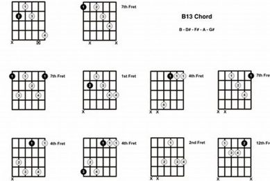 Unlock the Secrets of the B13 Guitar Chord: A Journey into Harmonic Mastery Master the Art of Playing Guitar and Play Like a Pro Unlock the Secrets of the B13 Guitar Chord: A Journey into Harmonic Mastery - Master the Art of Playing Guitar and Play Like a Pro