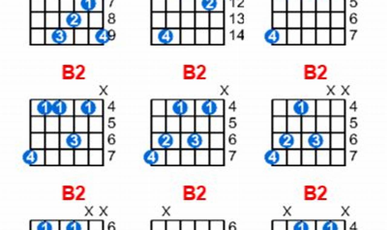 Unlock the Secrets of the b2 Chord: A Journey to Harmonic Mastery