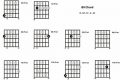 Unleash the Power of the B9 Chord on Guitar: A Journey of Tension and Harmony Master the Art of Playing Guitar and Play Like a Pro Unleash the Power of the B9 Chord on Guitar: A Journey of Tension and Harmony - Master the Art of Playing Guitar and Play Like a Pro
