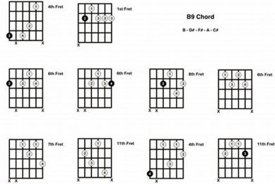 Unleash the Power of the B9 Chord on Guitar: A Journey of Tension and Harmony Master the Art of Playing Guitar and Play Like a Pro Unleash the Power of the B9 Chord on Guitar: A Journey of Tension and Harmony - Master the Art of Playing Guitar and Play Like a Pro