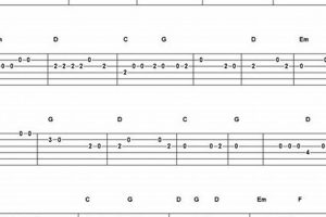 Guitar Tabs Easy Country Songs Master the Art of Playing Guitar and Play Like a Pro Guitar Tabs Easy Country Songs - Master the Art of Playing Guitar and Play Like a Pro