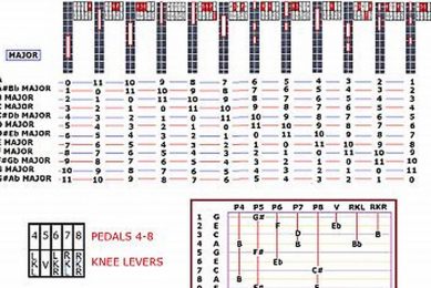 Unleash the Harmonic Power of Pedal Steel Guitar C6 Tuning Master the Art of Playing Guitar and Play Like a Pro Unleash the Harmonic Power of Pedal Steel Guitar C6 Tuning - Master the Art of Playing Guitar and Play Like a Pro