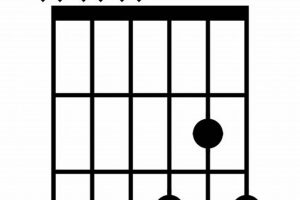 Unlock the Secrets of the bbm6 Guitar Chord: A Deep Dive into Harmony Master the Art of Playing Guitar and Play Like a Pro Unlock the Secrets of the bbm6 Guitar Chord: A Deep Dive into Harmony - Master the Art of Playing Guitar and Play Like a Pro