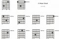 Unveiling the Secrets: Variations of C Chord Guitar Explored Master the Art of Playing Guitar and Play Like a Pro Unveiling the Secrets: Variations of C Chord Guitar Explored - Master the Art of Playing Guitar and Play Like a Pro