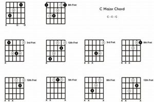 Unveiling the Secrets: Variations of C Chord Guitar Explored Master the Art of Playing Guitar and Play Like a Pro Unveiling the Secrets: Variations of C Chord Guitar Explored - Master the Art of Playing Guitar and Play Like a Pro