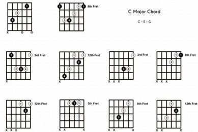 Unveiling the Secrets: Variations of C Chord Guitar Explored Master the Art of Playing Guitar and Play Like a Pro Unveiling the Secrets: Variations of C Chord Guitar Explored - Master the Art of Playing Guitar and Play Like a Pro