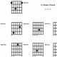 Unveiling the Secrets: Variations of C Chord Guitar Explored - Master the Art of Playing Guitar and Play Like a Pro