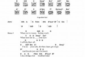 Unlock the Secrets of "Bridge Over Troubled Water" Guitar Chords: Discoveries and Insights Unveiled! Master the Art of Playing Guitar and Play Like a Pro Unlock the Secrets of "Bridge Over Troubled Water" Guitar Chords: Discoveries and Insights Unveiled! - Master the Art of Playing Guitar and Play Like a Pro