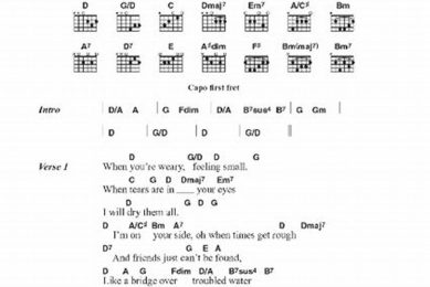 Unlock the Secrets of "Bridge Over Troubled Water" Guitar Chords: Discoveries and Insights Unveiled! Master the Art of Playing Guitar and Play Like a Pro Unlock the Secrets of "Bridge Over Troubled Water" Guitar Chords: Discoveries and Insights Unveiled! - Master the Art of Playing Guitar and Play Like a Pro