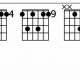 Unlock Harmonic Frontiers: A Journey into the C 11 Chord for Guitar - Master the Art of Playing Guitar and Play Like a Pro