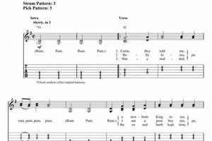Unveiling the Secrets: A Comprehensive Guide to "Little Drummer Boy Guitar Tab" Master the Art of Playing Guitar and Play Like a Pro Unveiling the Secrets: A Comprehensive Guide to "Little Drummer Boy Guitar Tab" - Master the Art of Playing Guitar and Play Like a Pro