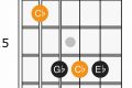 Unlock the Secrets of the C Flat Major Chord and Revolutionize Your Guitar Playing Master the Art of Playing Guitar and Play Like a Pro Unlock the Secrets of the C Flat Major Chord and Revolutionize Your Guitar Playing - Master the Art of Playing Guitar and Play Like a Pro