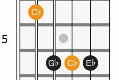 Unlock the Secrets of the C Flat Major Chord and Revolutionize Your Guitar Playing Master the Art of Playing Guitar and Play Like a Pro Unlock the Secrets of the C Flat Major Chord and Revolutionize Your Guitar Playing - Master the Art of Playing Guitar and Play Like a Pro