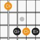 Unlock the Secrets of the C Flat Major Chord and Revolutionize Your Guitar Playing - Master the Art of Playing Guitar and Play Like a Pro