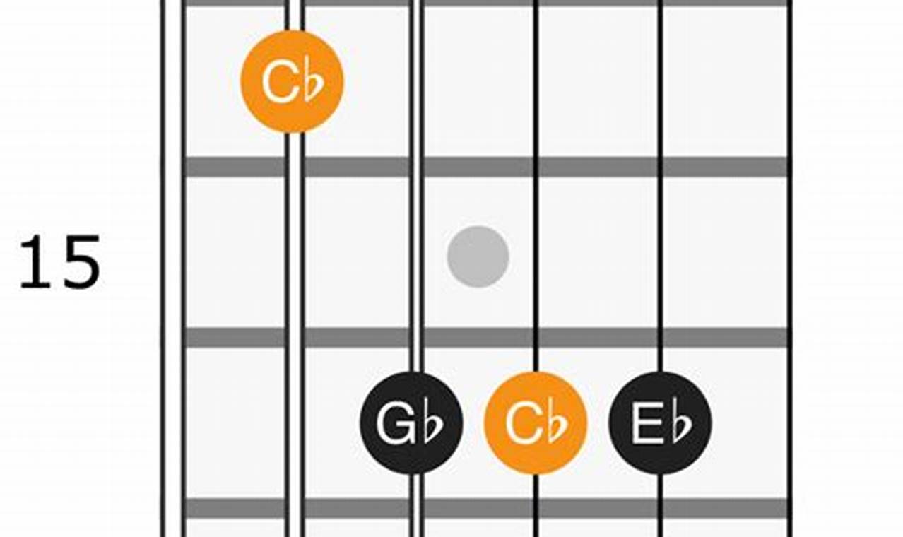 Unlock the Secrets of the C Flat Major Chord and Revolutionize Your ...
