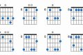 Unleash the Secrets of the C Minor 9 Guitar Chord: A Harmonic Odyssey Master the Art of Playing Guitar and Play Like a Pro Unleash the Secrets of the C Minor 9 Guitar Chord: A Harmonic Odyssey - Master the Art of Playing Guitar and Play Like a Pro