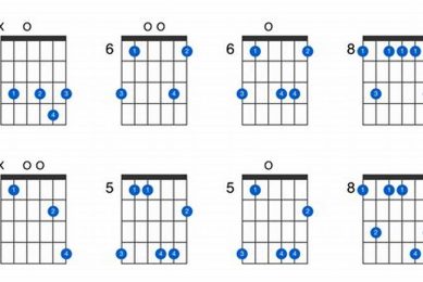 Unleash the Secrets of the C Minor 9 Guitar Chord: A Harmonic Odyssey Master the Art of Playing Guitar and Play Like a Pro Unleash the Secrets of the C Minor 9 Guitar Chord: A Harmonic Odyssey - Master the Art of Playing Guitar and Play Like a Pro