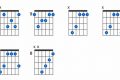 Unleash the C#7 Chord: Discoveries and Insights for Guitarists Master the Art of Playing Guitar and Play Like a Pro Unleash the C#7 Chord: Discoveries and Insights for Guitarists - Master the Art of Playing Guitar and Play Like a Pro