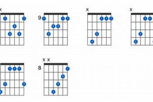 Unleash the C#7 Chord: Discoveries and Insights for Guitarists Master the Art of Playing Guitar and Play Like a Pro Unleash the C#7 Chord: Discoveries and Insights for Guitarists - Master the Art of Playing Guitar and Play Like a Pro