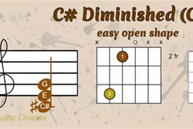 Unleash the Expressive Power of the C# Diminished Guitar Chord: A Journey to Harmonic Enlightenment Master the Art of Playing Guitar and Play Like a Pro Unleash the Expressive Power of the C# Diminished Guitar Chord: A Journey to Harmonic Enlightenment - Master the Art of Playing Guitar and Play Like a Pro