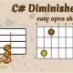 Unleash the Expressive Power of the C# Diminished Guitar Chord: A Journey to Harmonic Enlightenment - Master the Art of Playing Guitar and Play Like a Pro