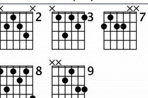 Unveiling the C7 9 Guitar Chord: A Journey of Discovery and Harmonic Insight Master the Art of Playing Guitar and Play Like a Pro Unveiling the C7 9 Guitar Chord: A Journey of Discovery and Harmonic Insight - Master the Art of Playing Guitar and Play Like a Pro