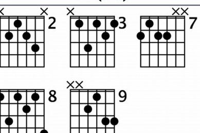 Unveiling the C7 9 Guitar Chord: A Journey of Discovery and Harmonic Insight Master the Art of Playing Guitar and Play Like a Pro Unveiling the C7 9 Guitar Chord: A Journey of Discovery and Harmonic Insight - Master the Art of Playing Guitar and Play Like a Pro