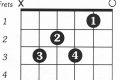 Unveiling the C7 Guitar Chord: A Journey of Harmonic Discoveries and Insights Master the Art of Playing Guitar and Play Like a Pro Unveiling the C7 Guitar Chord: A Journey of Harmonic Discoveries and Insights - Master the Art of Playing Guitar and Play Like a Pro