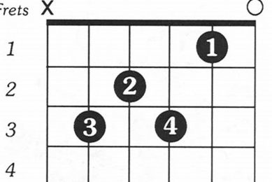 Unveiling the C7 Guitar Chord: A Journey of Harmonic Discoveries and Insights Master the Art of Playing Guitar and Play Like a Pro Unveiling the C7 Guitar Chord: A Journey of Harmonic Discoveries and Insights - Master the Art of Playing Guitar and Play Like a Pro