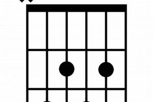 Unlock the Secrets of the Enigmatic C7b9 Guitar Chord: A Harmonic Adventure Master the Art of Playing Guitar and Play Like a Pro Unlock the Secrets of the Enigmatic C7b9 Guitar Chord: A Harmonic Adventure - Master the Art of Playing Guitar and Play Like a Pro