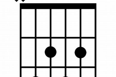 Unlock the Secrets of the Enigmatic C7b9 Guitar Chord: A Harmonic Adventure Master the Art of Playing Guitar and Play Like a Pro Unlock the Secrets of the Enigmatic C7b9 Guitar Chord: A Harmonic Adventure - Master the Art of Playing Guitar and Play Like a Pro