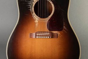 Unleash the Secrets of Relic Acoustic Guitars: Discoveries and Insights Await Master the Art of Playing Guitar and Play Like a Pro Unleash the Secrets of Relic Acoustic Guitars: Discoveries and Insights Await - Master the Art of Playing Guitar and Play Like a Pro