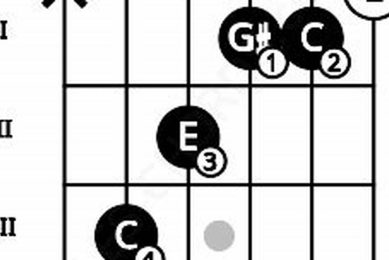 Unveiling the Secrets of the Enchanting Caug Guitar Chord Master the Art of Playing Guitar and Play Like a Pro Unveiling the Secrets of the Enchanting Caug Guitar Chord - Master the Art of Playing Guitar and Play Like a Pro